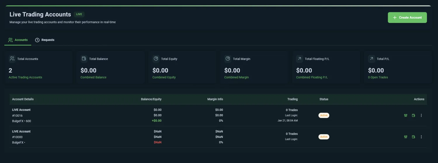 Fivitech backoffice CRM accounts dashboard